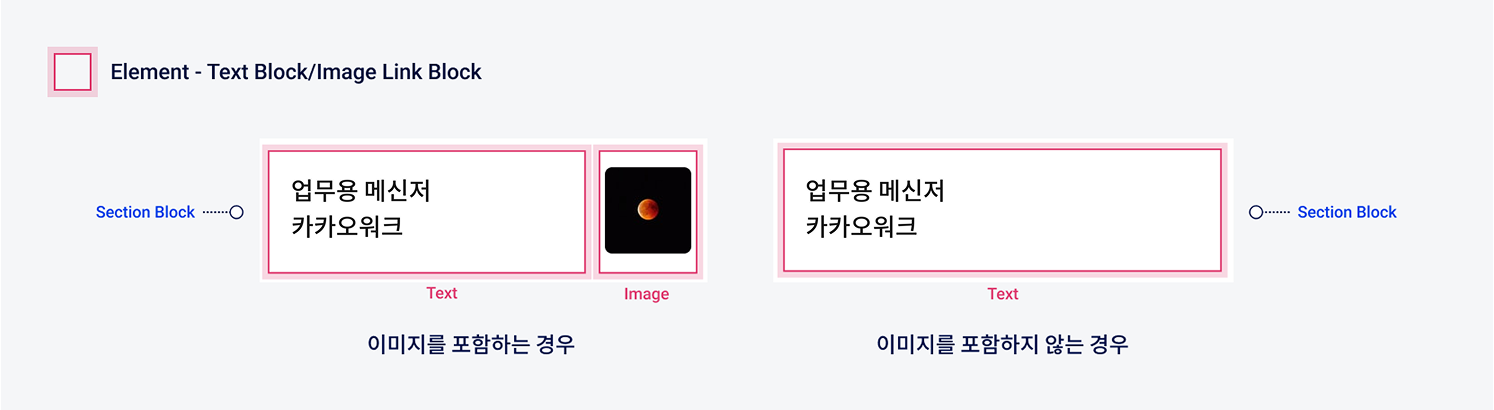 이미지 포함 여부에 따른 Section Block 레이아웃 변화 예시