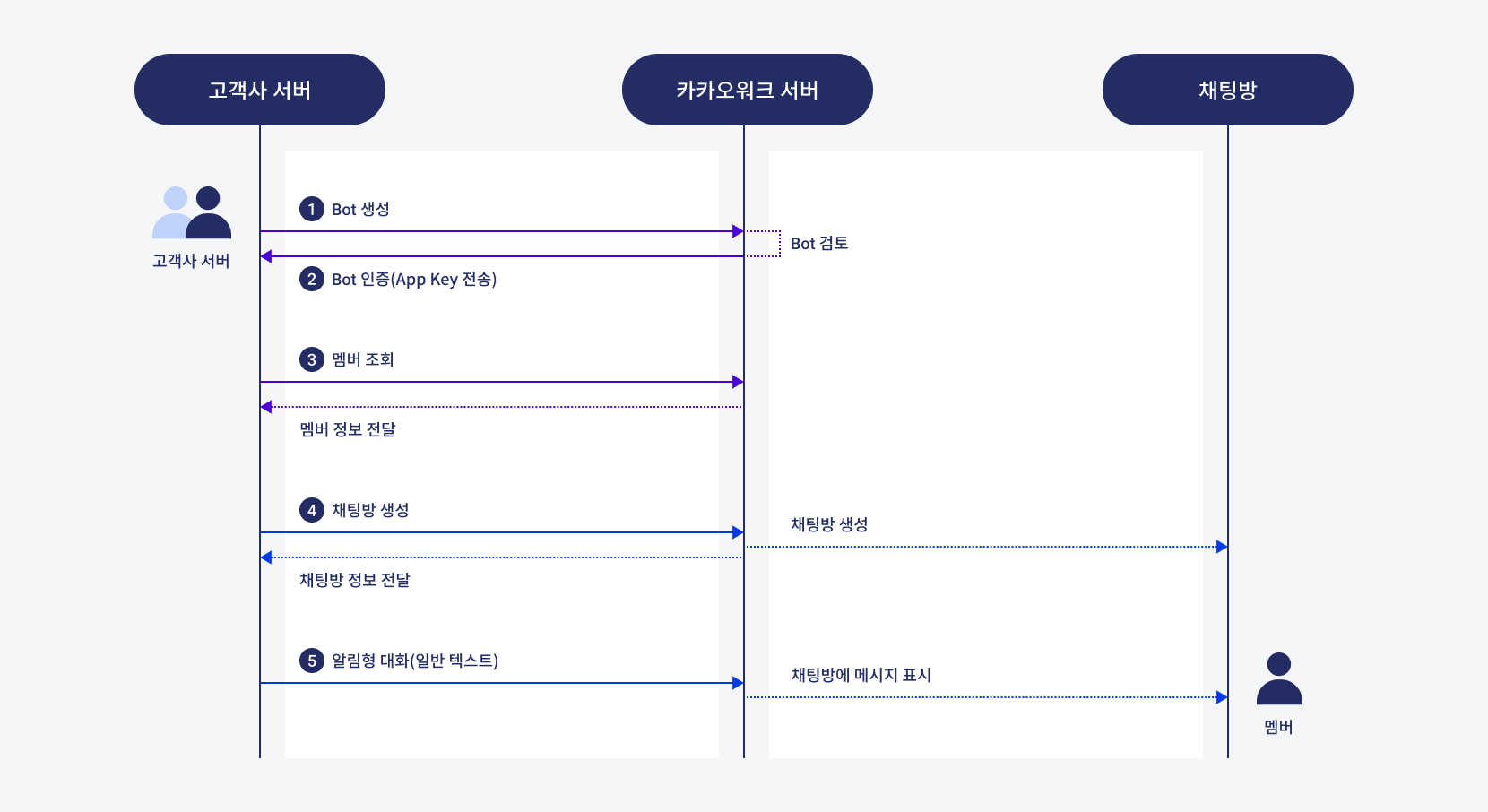 일반 텍스트 활용