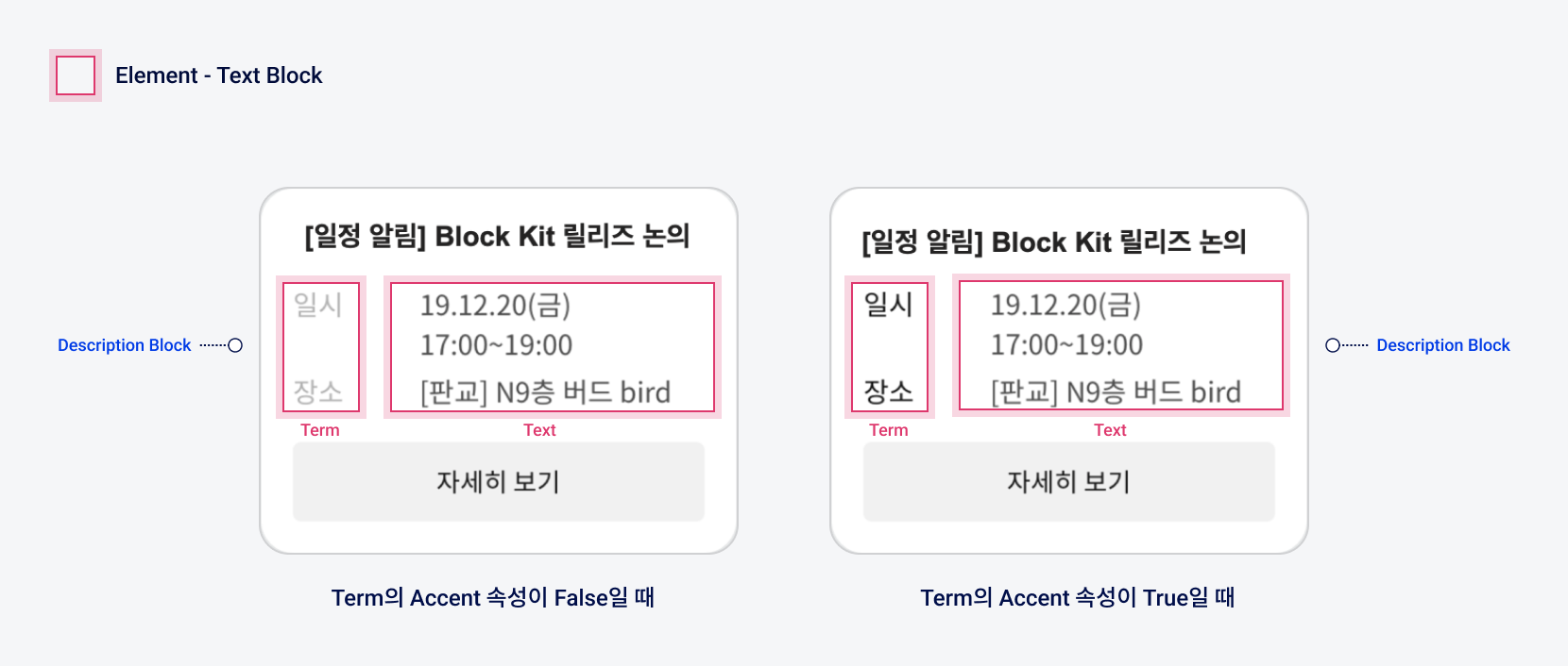 Description Block 구성과 블록 조합 예시