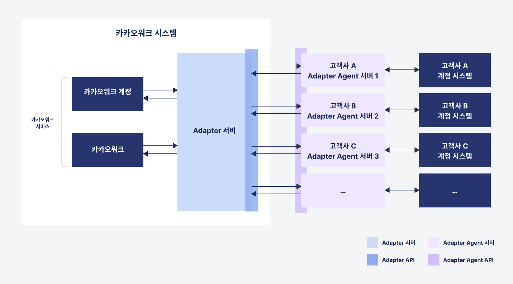 카카오워크 서비스 - 고객사 시스템 연동